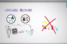 メディケア・パートD - 処方箋薬保障